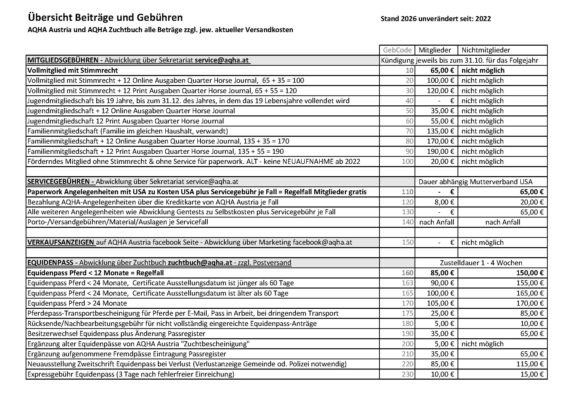 Gebührenübersicht AQHA Austria 2026